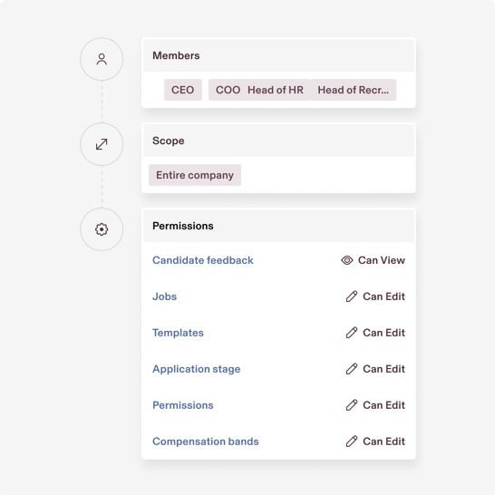 Rippling ATS Platform